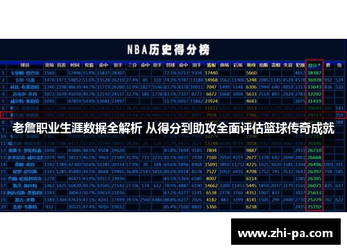 老詹职业生涯数据全解析 从得分到助攻全面评估篮球传奇成就