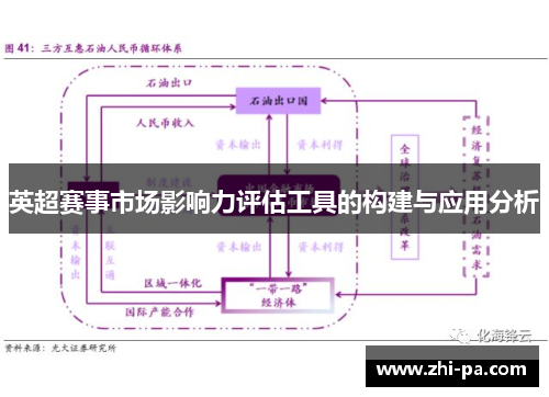 英超赛事市场影响力评估工具的构建与应用分析