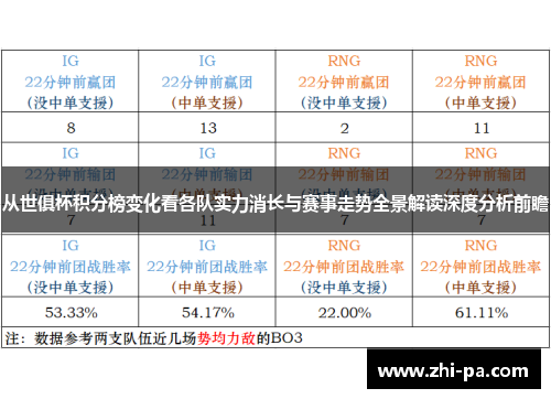 从世俱杯积分榜变化看各队实力消长与赛事走势全景解读深度分析前瞻