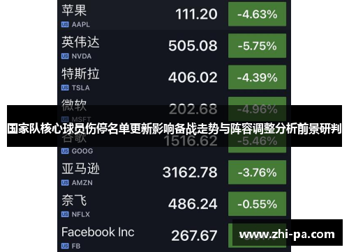 国家队核心球员伤停名单更新影响备战走势与阵容调整分析前景研判