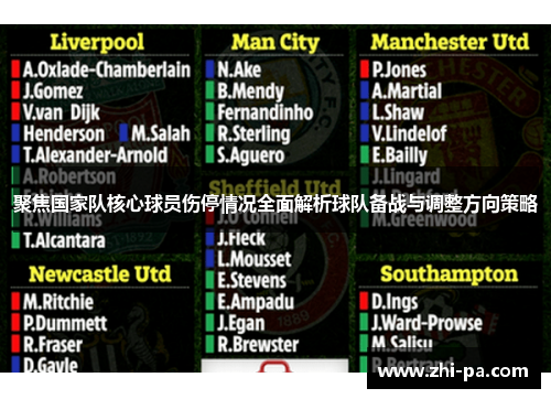 聚焦国家队核心球员伤停情况全面解析球队备战与调整方向策略
