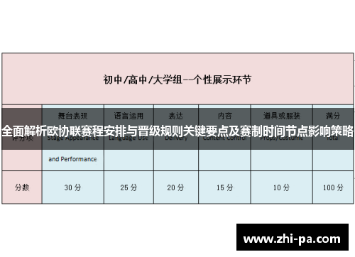 全面解析欧协联赛程安排与晋级规则关键要点及赛制时间节点影响策略