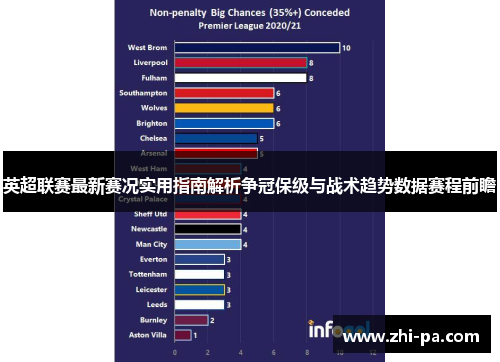 英超联赛最新赛况实用指南解析争冠保级与战术趋势数据赛程前瞻