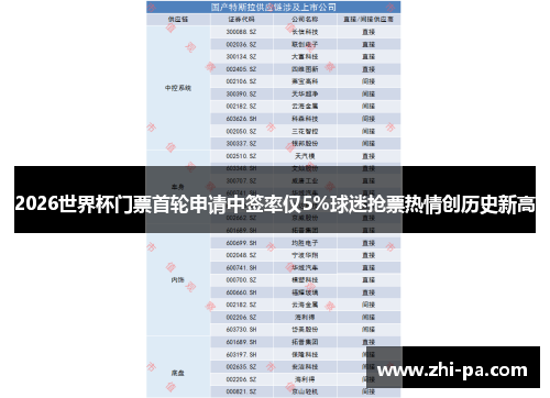 2026世界杯门票首轮申请中签率仅5%球迷抢票热情创历史新高