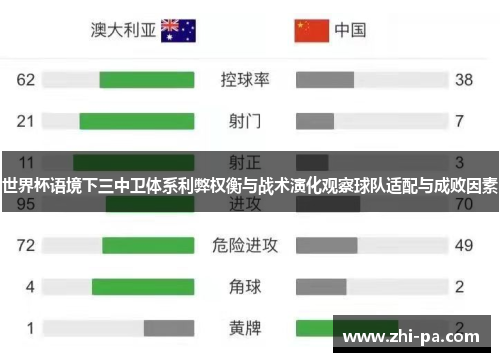 世界杯语境下三中卫体系利弊权衡与战术演化观察球队适配与成败因素